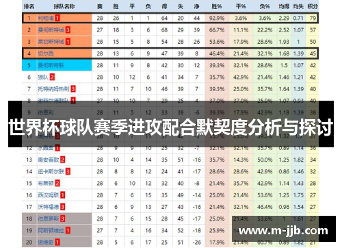 世界杯球队赛季进攻配合默契度分析与探讨