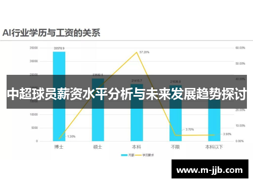 中超球员薪资水平分析与未来发展趋势探讨