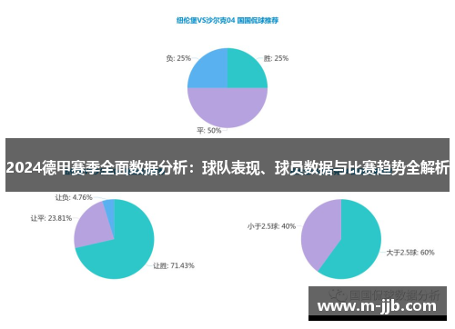 2024德甲赛季全面数据分析：球队表现、球员数据与比赛趋势全解析