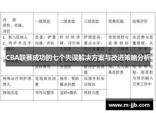 CBA联赛成功的七个失误解决方案与改进策略分析