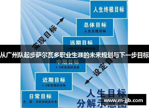 从广州队起步萨尔瓦多职业生涯的未来规划与下一步目标