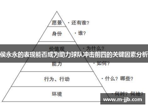 侯永永的表现能否成为助力球队冲击前四的关键因素分析