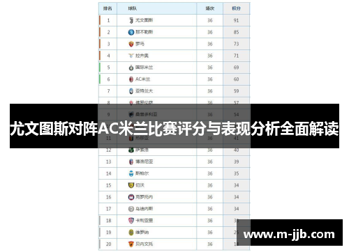 尤文图斯对阵AC米兰比赛评分与表现分析全面解读