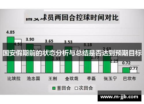 国安假期前的状态分析与总结是否达到预期目标