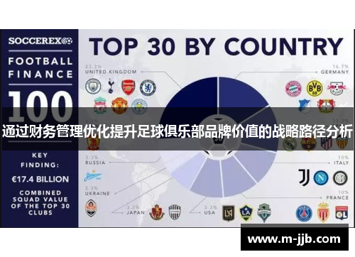 通过财务管理优化提升足球俱乐部品牌价值的战略路径分析