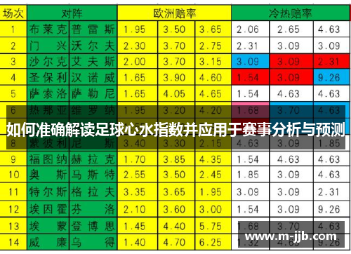 如何准确解读足球心水指数并应用于赛事分析与预测