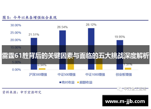 雷霆61胜背后的关键因素与面临的五大挑战深度解析