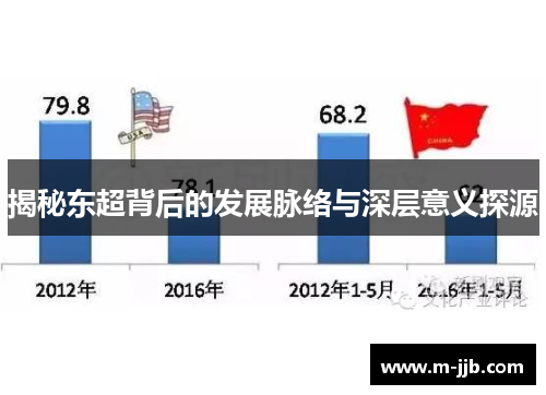 揭秘东超背后的发展脉络与深层意义探源