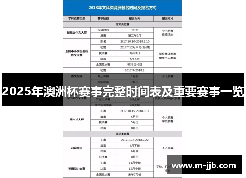 2025年澳洲杯赛事完整时间表及重要赛事一览